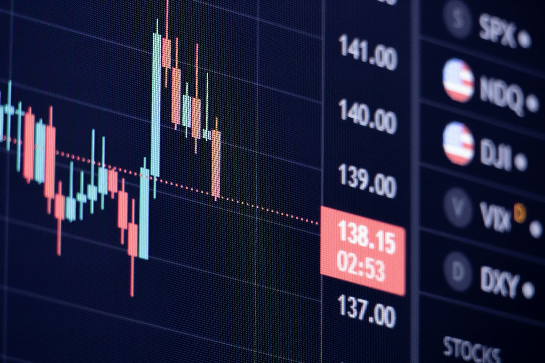 Candlestick chart next to a ladder of prices and index quotes